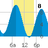 Thomaston tide chart for Monday, February 8, 2021
