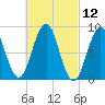Thomaston tide chart for Friday, March 12, 2021