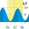 Thomaston tide chart for Wednesday, March 17, 2021