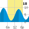 Thomaston tide chart for Thursday, March 18, 2021