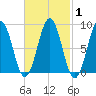 Thomaston tide chart for Monday, March 1, 2021