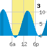 Thomaston tide chart for Wednesday, March 3, 2021