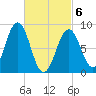 Thomaston tide chart for Saturday, March 6, 2021