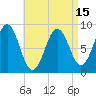 Thomaston tide chart for Thursday, April 15, 2021