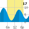 Thomaston tide chart for Saturday, April 17, 2021