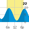 Thomaston tide chart for Thursday, April 22, 2021