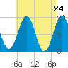 Thomaston tide chart for Saturday, April 24, 2021