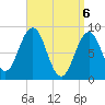 Thomaston tide chart for Tuesday, April 6, 2021