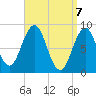 Thomaston tide chart for Wednesday, April 7, 2021