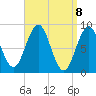 Thomaston tide chart for Thursday, April 8, 2021