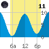 Thomaston tide chart for Tuesday, May 11, 2021