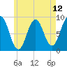 Thomaston tide chart for Wednesday, May 12, 2021