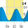 Thomaston tide chart for Friday, May 14, 2021