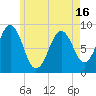 Thomaston tide chart for Sunday, May 16, 2021
