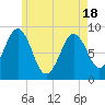 Thomaston tide chart for Tuesday, May 18, 2021