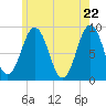 Thomaston tide chart for Saturday, May 22, 2021