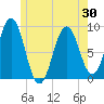 Thomaston tide chart for Sunday, May 30, 2021