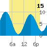 Thomaston tide chart for Tuesday, June 15, 2021
