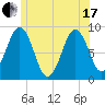 Thomaston tide chart for Thursday, June 17, 2021