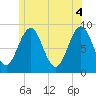Thomaston tide chart for Friday, June 4, 2021
