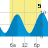 Thomaston tide chart for Saturday, June 5, 2021