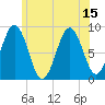 Thomaston tide chart for Thursday, July 15, 2021