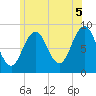 Thomaston tide chart for Monday, July 5, 2021
