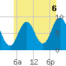 Thomaston tide chart for Tuesday, July 6, 2021