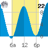 Thomaston tide chart for Sunday, August 22, 2021