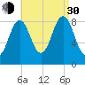 Thomaston tide chart for Monday, August 30, 2021