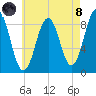 Thomaston tide chart for Sunday, August 8, 2021