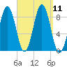Thomaston tide chart for Saturday, September 11, 2021