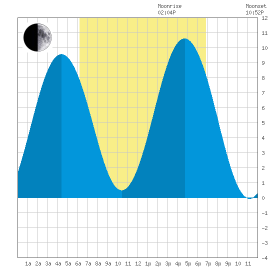 Thomaston tide chart for Monday, September 13, 2021