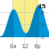 Thomaston tide chart for Wednesday, September 15, 2021