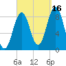 Thomaston tide chart for Thursday, September 16, 2021