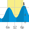 Thomaston tide chart for Wednesday, September 1, 2021