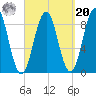 Thomaston tide chart for Monday, September 20, 2021