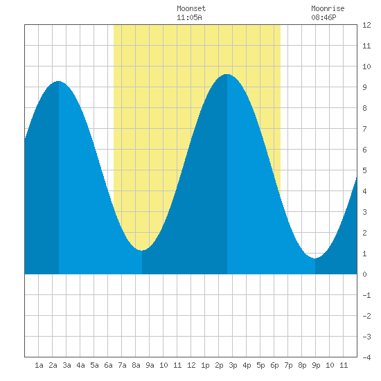 Thomaston tide chart for Saturday, September 25, 2021