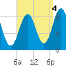 Thomaston tide chart for Saturday, September 4, 2021