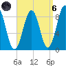 Thomaston tide chart for Monday, September 6, 2021