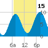 Thomaston tide chart for Friday, October 15, 2021