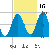 Thomaston tide chart for Saturday, October 16, 2021