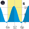 Thomaston tide chart for Wednesday, October 6, 2021