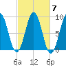 Thomaston tide chart for Thursday, October 7, 2021