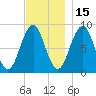 Thomaston tide chart for Monday, November 15, 2021