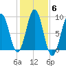 Thomaston tide chart for Saturday, November 6, 2021
