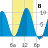 Thomaston tide chart for Monday, November 8, 2021