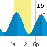Thomaston tide chart for Wednesday, December 15, 2021