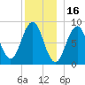 Thomaston tide chart for Thursday, December 16, 2021