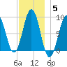 Thomaston tide chart for Sunday, December 5, 2021